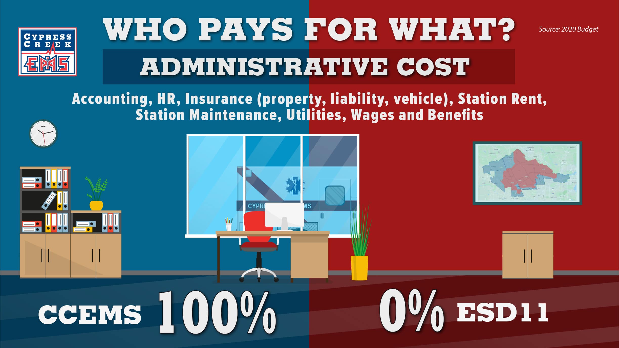 CCEMS Admin Cost Infographic