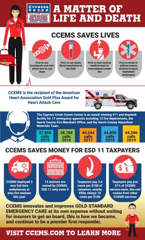 CCCEMS infographic
